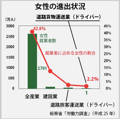 出典:平成25年総務省労働力調査の写真
