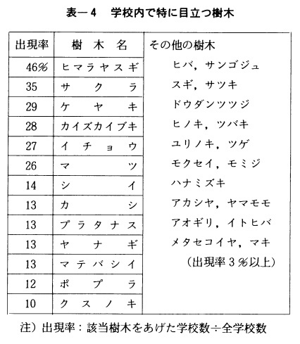 学校内で特に目立つ樹木の写真